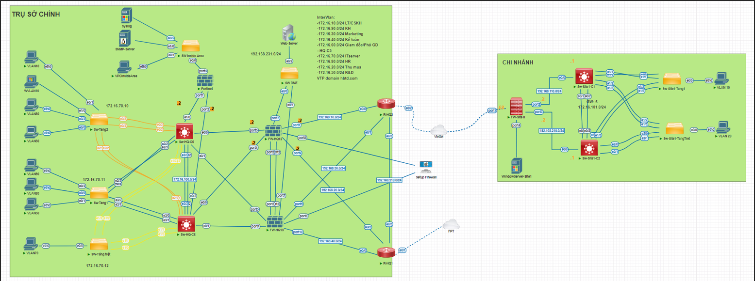 Network System Diagram