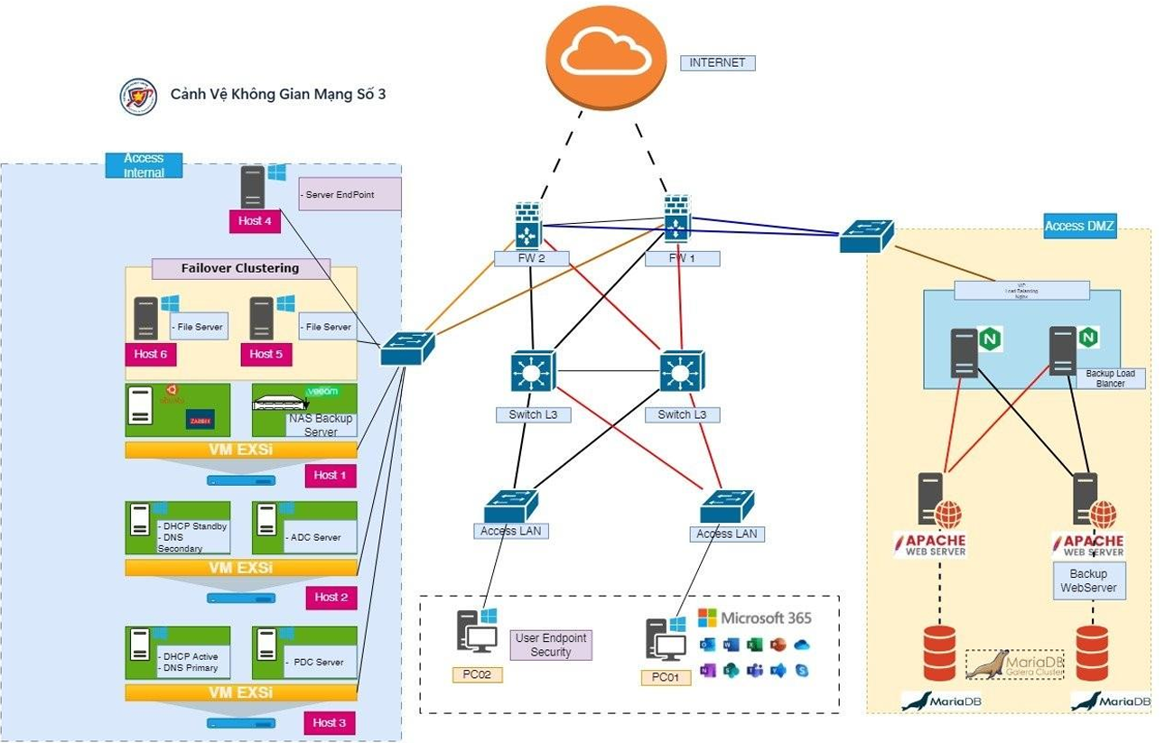 Network Diagram
