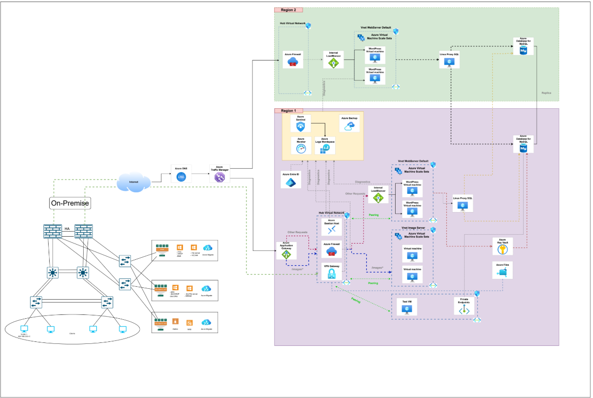 Network Diagram